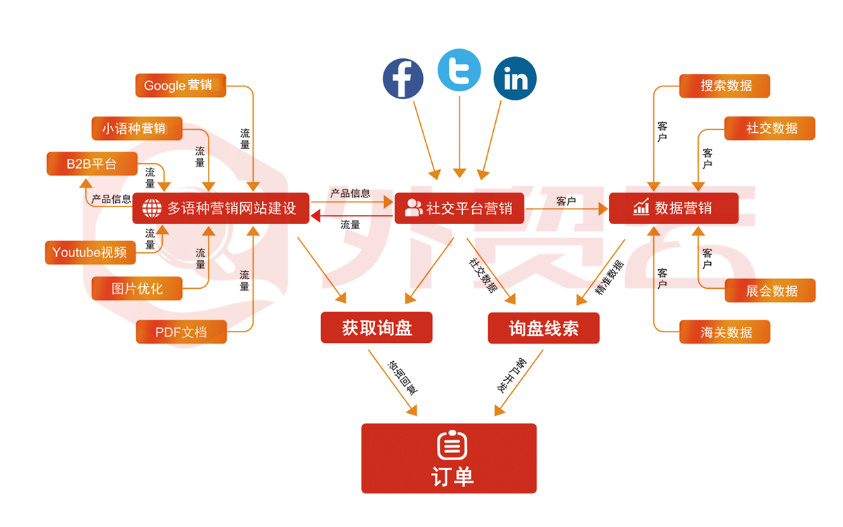 7135奉贤网-外贸云